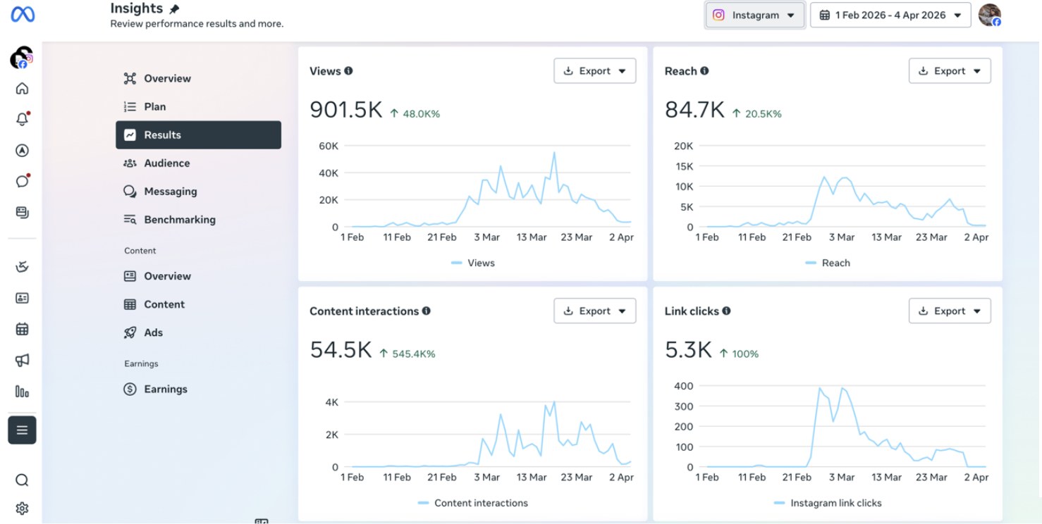 Meta Business Suite Instagram insights for the festival period