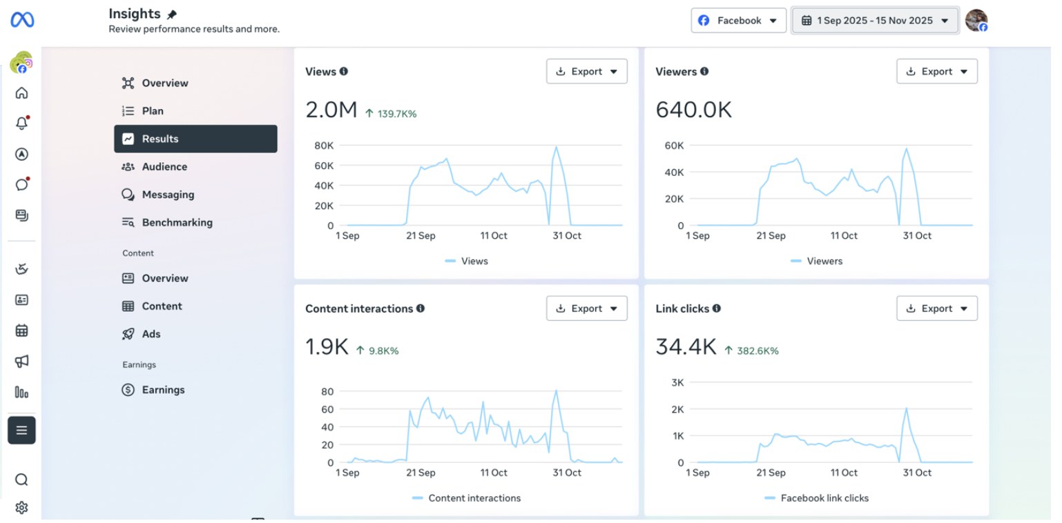 Meta Business Suite Facebook insights for the festival period